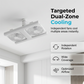 💡 TIDSBEGRÄNSAT 50% RABATT! ✨ 2-i-1 LED-takfläkt med belysning – Dubbel kylning, Ultrabright, Verktygsfrí installation 🌀